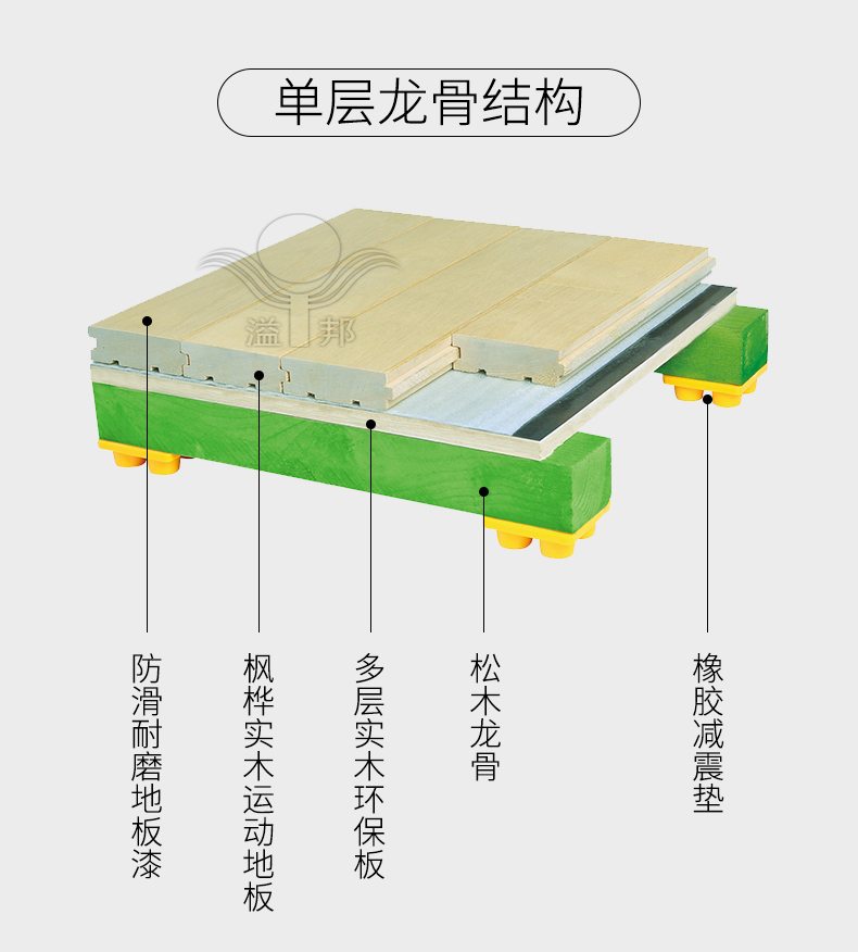 籃球場運(yùn)動(dòng)木地板