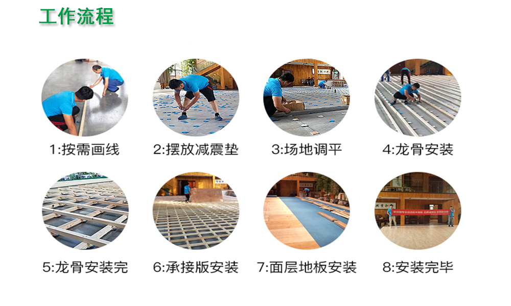 籃球場運(yùn)動(dòng)木地板