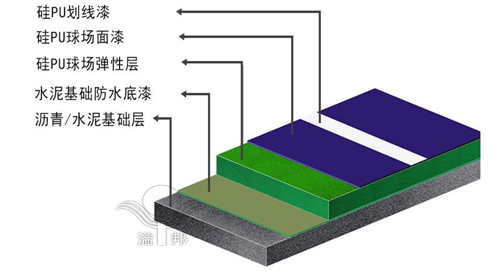 硅PU籃球場